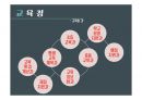 교육행정의 이해 O 12페이지