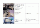 영상광고 제작 실습 (영상광고, 영상제작, 영화구성, 삼성카드, 캐논익서스카메라) 7페이지