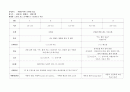 영상광고 제작 실습 (영상광고, 영상제작, 영화구성, 삼성카드, 캐논익서스카메라) 9페이지