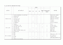 영상광고 제작 실습 (영상광고, 영상제작, 영화구성, 삼성카드, 캐논익서스카메라) 20페이지