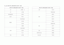 영상광고 제작 실습 (영상광고, 영상제작, 영화구성, 삼성카드, 캐논익서스카메라) 21페이지