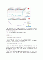 네이버 라인 (LINE) 마케팅전략 분석 - 마케팅 7P,STP 전략분석, 라인 SWOT분석과 3C분석 및 라인 서비스분석 12페이지