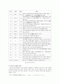 진표의 미륵신앙  - 신라 사회와 진표의 미륵신앙의 관계에 대하여 7페이지