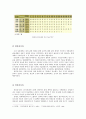 고려시대 토지제도  - 전시과제도와 공전·사전, 민전의 구분 4페이지