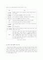 고려시대 토지제도  - 전시과제도와 공전·사전, 민전의 구분 8페이지