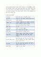 [한국문화사]  쌀의 사회사 - 벼의 기원과 전래, 농경의 시작(우경과 농기구), 이앙법, 일제의 쌀수탈, 통일벼, FTA(쌀수입) 4페이지