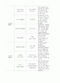 신체운동*건강 영역의 내용 범주별활동 2페이지