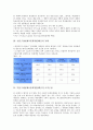 [기업 PL법 대응][제조물책임법][기업]기업 PL법(제조물책임법)대응의 중요성, 기업 PL법(제조물책임법)대응의 동향, 기업 PL법(제조물책임법)대응의 조직구성, 향후 기업 PL법(제조물책임법)대응의 제고 방안 3페이지