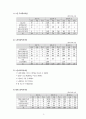 경로연금과 조세제도 및 우리나라 노인 복지시설의 체계의 문제점과 해결방안 (노인 인구, 노인시설, 노인시설의 문제점, 시설문제의 해결방안, 경로연금(노령수당), 노인조세혜택, 경로우대제도, 노인요양보험제도) 3페이지