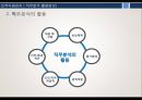 [인적자원관리론] 직무분석 활용방안.pptx 5페이지