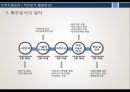 [인적자원관리론] 직무분석 활용방안.pptx 6페이지