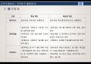 [인적자원관리론] 직무분석 활용방안.pptx 10페이지