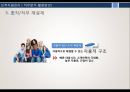 [인적자원관리론] 직무분석 활용방안.pptx 12페이지