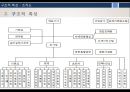 [경영조직론] 대구백화점 (기업소개, 구조적 특성, SWOT, 문제점 & 해결방안).pptx 8페이지