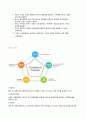 에버랜드(EVERLAND) 마케팅 SWOT, STP, 7P전략분석(vs 롯데월드와 비교분석) 및 에버랜드 새로운 전략제안 5페이지