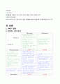 에버랜드(EVERLAND) 마케팅 SWOT, STP, 7P전략분석(vs 롯데월드와 비교분석) 및 에버랜드 새로운 전략제안 6페이지