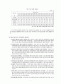 이혼의 실태와 문제점에 대한 대책 (이혼의 개념과 유형, 이혼 현황과 원인, 이혼에 따른 문제점, 이혼에 대한 대책)
 5페이지