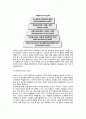 매슬로우의 욕구단계이론(Maslow'-s needs hierarchy theory)
 3페이지