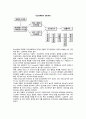 조직행동론_ 인간성을 강조한 조직행동연구(메이요의 호손실험과 인간관계론, 초기인간관계론의 성립과 발전, 현대적 인간관계론의 등장) 5페이지
