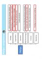 (영어,영문) Philips(필립스) vs Matsushita(마쓰시타; 마츠시타) Organizational Structure(조직 구조) 29페이지