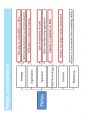 (영어,영문) Philips(필립스) vs Matsushita(마쓰시타; 마츠시타) Organizational Structure(조직 구조) 30페이지