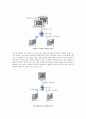 [컴퓨터의 이해] QR(Quick Response) Mobile System Homework 코드 만들기 (QR 코드, QR코드의 주제, 네이버 QR코드로 QR코드 만들기, 스마트 폰에 나타나는 화면 (캡쳐), QR코드 생성, 활용 후 소감)
 3페이지