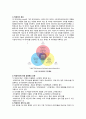  빅데이터(Big data)의 전략 및 과제와 활용사례 2페이지
