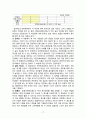 개인정보유출 원인분석과 개인정보유출 막기위한 대안제안 및 시사점 (개인정보유출 정의, 원인 분석, 목표설정, 개인정보유출 피해막기위한 대안, 선정된 대안의 평가, 추진체계의 조직화) 19페이지