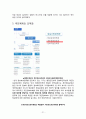 개인정보유출 원인분석과 개인정보유출 막기위한 대안제안 및 시사점 (개인정보유출 정의, 원인 분석, 목표설정, 개인정보유출 피해막기위한 대안, 선정된 대안의 평가, 추진체계의 조직화) 23페이지