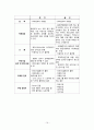 관광마케팅 사례분석 - 영덕군 vs 울진군 음식관광 마케팅전략분석 (영덕대게축제, 울진대게축제, 지역소개 및 지리적 환경, STP, SWOT, 4P MIX) 19페이지