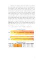  교육불평등 지역별,계층별분석 및 해결방안 제안 6페이지