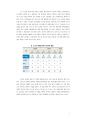  교육불평등 지역별,계층별분석 및 해결방안 제안 7페이지