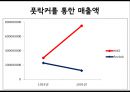 나이키 nike 브랜드분석 ppt자료 14페이지