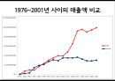 나이키 nike 브랜드분석 ppt자료 16페이지