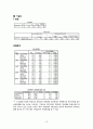 대학 학생식당 만족도 마케팅조사 (가설,상관분석,T-검정,판별분석,분산분석,교차분석) 14페이지