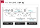 G20 정상회의 서울개최가 한국경제에 미치는 영향 파워포인트 14페이지