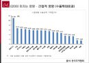 G20 정상회의 서울개최가 한국경제에 미치는 영향 파워포인트 15페이지