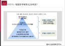 G20 정상회의 서울개최가 한국경제에 미치는 영향 파워포인트 22페이지