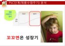 꼬꼬면 브랜드 분석및 마케팅 SWOT,STP,4P전략분석 9페이지