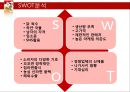 꼬꼬면 브랜드 분석및 마케팅 SWOT,STP,4P전략분석 10페이지