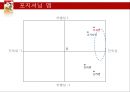 꼬꼬면 브랜드 분석및 마케팅 SWOT,STP,4P전략분석 11페이지