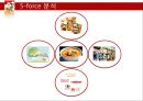 꼬꼬면 브랜드 분석및 마케팅 SWOT,STP,4P전략분석 12페이지