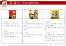 꼬꼬면 브랜드 분석및 마케팅 SWOT,STP,4P전략분석 14페이지