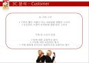 꼬꼬면 브랜드 분석및 마케팅 SWOT,STP,4P전략분석 15페이지