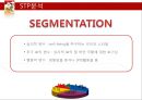 꼬꼬면 브랜드 분석및 마케팅 SWOT,STP,4P전략분석 17페이지