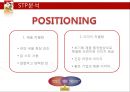 꼬꼬면 브랜드 분석및 마케팅 SWOT,STP,4P전략분석 19페이지