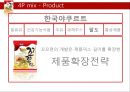 꼬꼬면 브랜드 분석및 마케팅 SWOT,STP,4P전략분석 21페이지