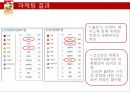 꼬꼬면 브랜드 분석및 마케팅 SWOT,STP,4P전략분석 30페이지