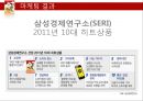 꼬꼬면 브랜드 분석및 마케팅 SWOT,STP,4P전략분석 31페이지