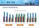대한항공 물류시스템 분석 및 향후전망 32페이지
